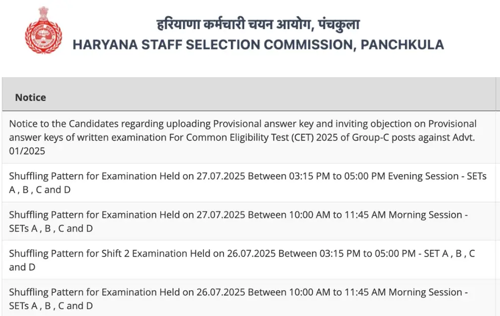 HSSC CET 2025: जानिए इस बार का संभावित मेरिट और कट-ऑफ स्कोर, कितने अंक लाने पर तय माने जाएंगी सीट