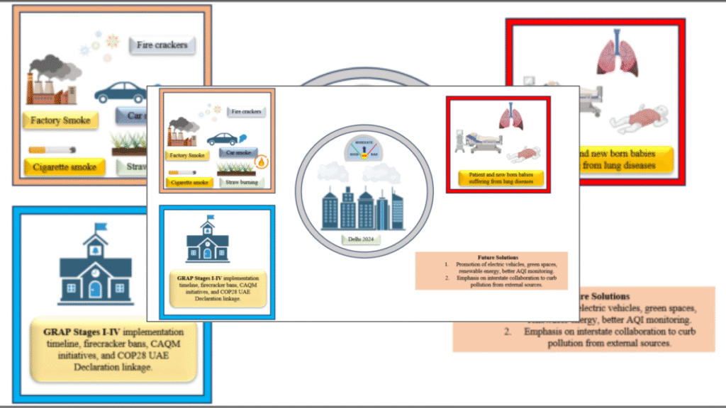 दिल्ली की हवा पर उठे सवाल – डेटा गैप और एआईक्यू में गड़बड़ियों से ‘साफ’ दिख रहा है जहरीला आसमान 29 दिल्ली की हवा पर उठे सवाल – डेटा गैप और एआईक्यू में गड़बड़ियों से ‘साफ’ दिख रहा है जहरीला आसमान