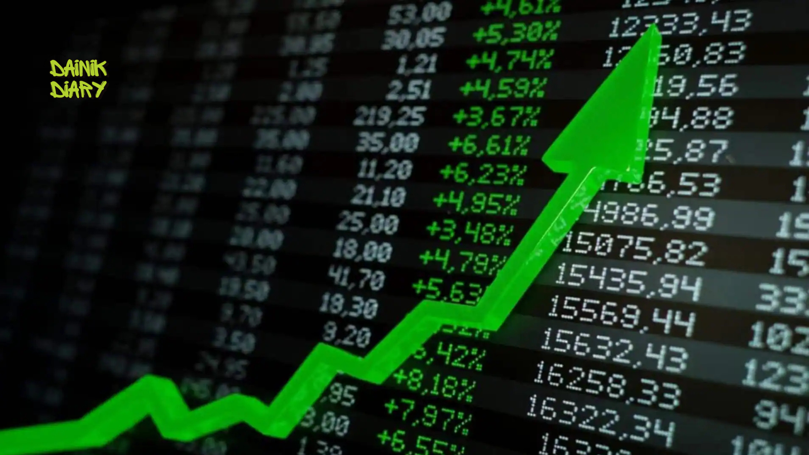 Sensex Jumps 600 Points, Nifty Near 24,000: 3 Reasons Behind Rally